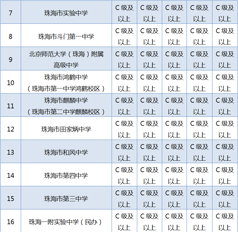 珠海市教育网信息服务平台_珠海市教育信息网_珠海市教育信息网站