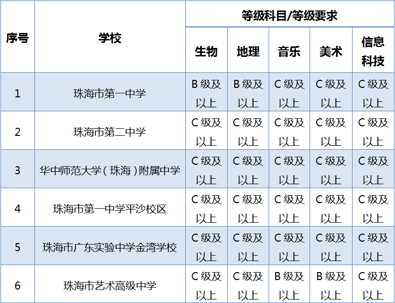 珠海市教育网信息服务平台_珠海市教育信息网_珠海市教育信息网站