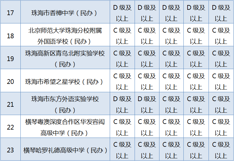 珠海市教育信息網_珠海市教育網信息服務平臺_珠海市教育信息網站