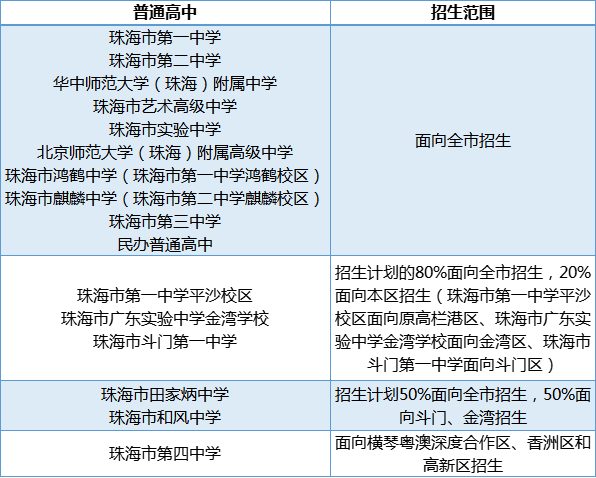 珠海市教育網信息服務平臺_珠海市教育信息網站_珠海市教育信息網