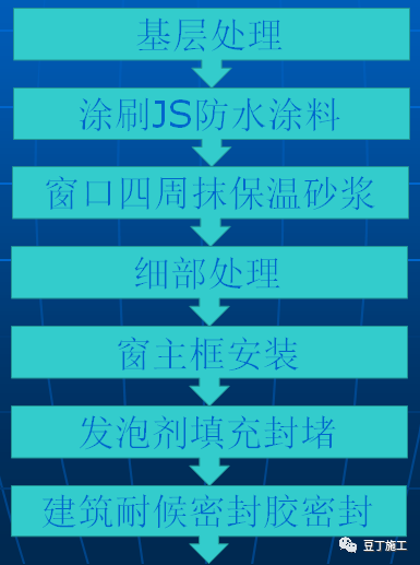 10種防滲漏、防空鼓的常見問題及措施，收藏學習！的圖15