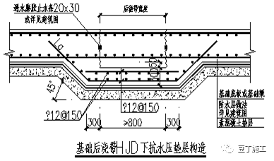 10種防滲漏、防空鼓的常見問題及措施，收藏學習！的圖13