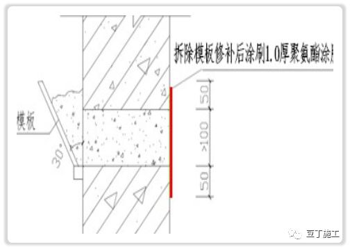 10種防滲漏、防空鼓的常見問題及措施，收藏學習！的圖4