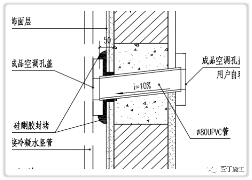 10種防滲漏、防空鼓的常見問題及措施，收藏學習！的圖6