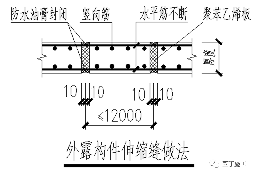 10種防滲漏、防空鼓的常見問題及措施，收藏學習！的圖1