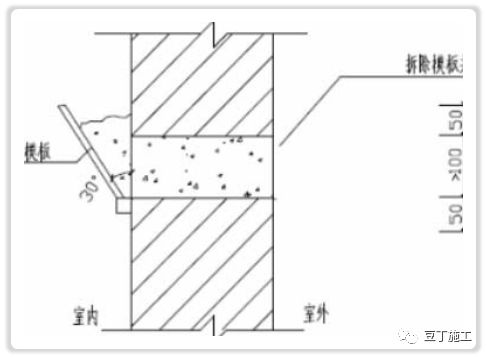 10種防滲漏、防空鼓的常見問題及措施，收藏學習！的圖5