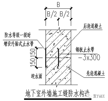 10種防滲漏、防空鼓的常見問題及措施，收藏學習！的圖14