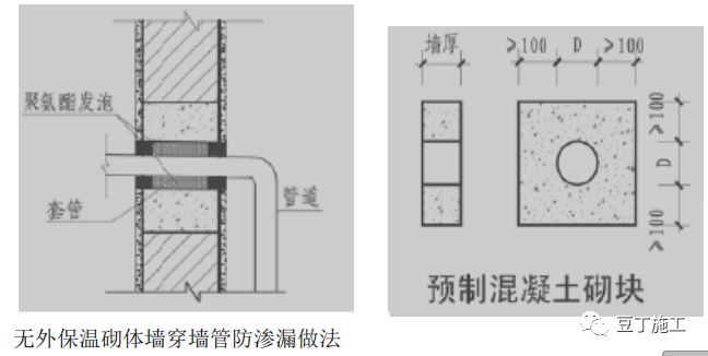 外墙防渗漏如何做？优秀节点图收藏学习！的图11