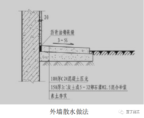 外墙防渗漏如何做？优秀节点图收藏学习！的图7