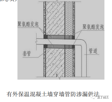 外墙防渗漏如何做？优秀节点图收藏学习！的图10