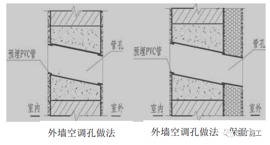 外墙防渗漏如何做？优秀节点图收藏学习！的图16