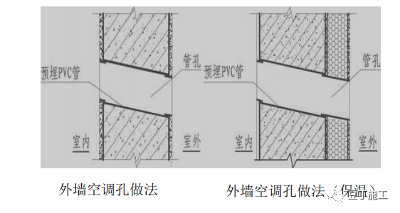 外墙防渗漏如何做？优秀节点图收藏学习！的图15