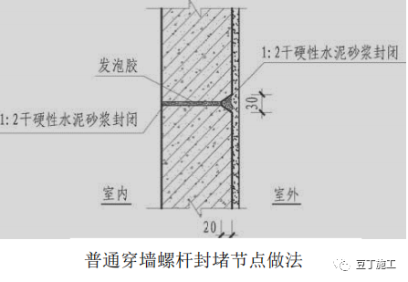 外墙防渗漏如何做？优秀节点图收藏学习！的图2