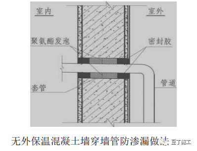 外墙防渗漏如何做？优秀节点图收藏学习！的图9