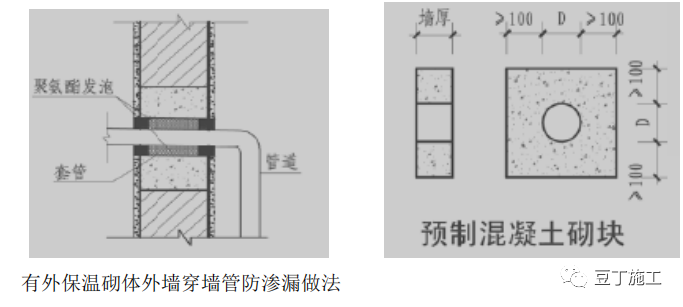 外墙防渗漏如何做？优秀节点图收藏学习！的图12