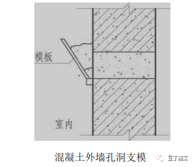 外墙防渗漏如何做？优秀节点图收藏学习！的图5