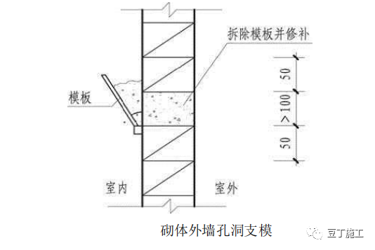 外墙防渗漏如何做？优秀节点图收藏学习！的图6