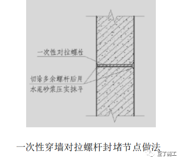 外墙防渗漏如何做？优秀节点图收藏学习！的图4