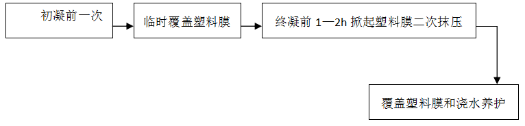 厉害了！第一次见这么详细的大体积混凝土施工工艺标准的图8