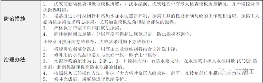 建筑工程常见质量通病防治手册，碰到了拿出来翻翻！的图36