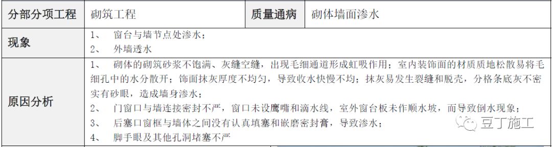 建筑工程常见质量通病防治手册，碰到了拿出来翻翻！的图75
