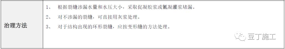 建筑工程常见质量通病防治手册，碰到了拿出来翻翻！的图52