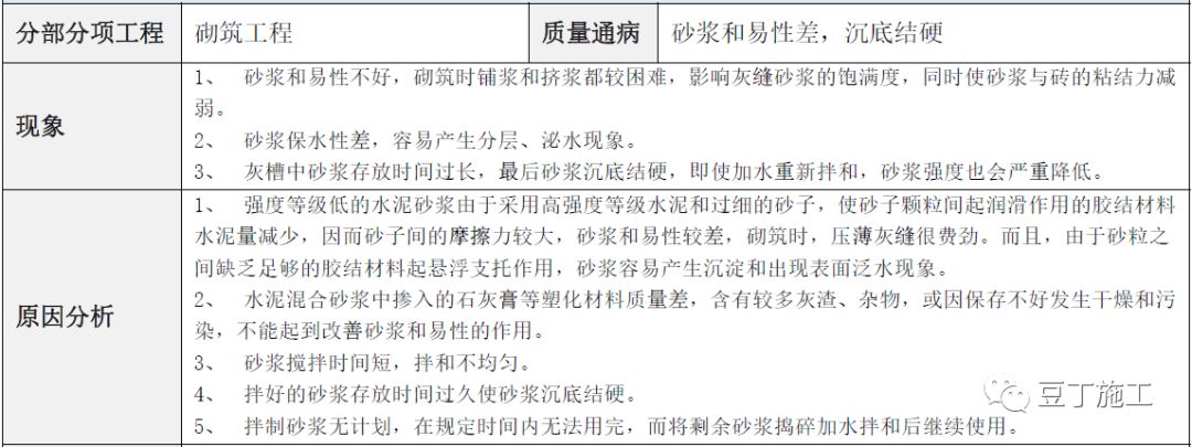 建筑工程常见质量通病防治手册，碰到了拿出来翻翻！的图67