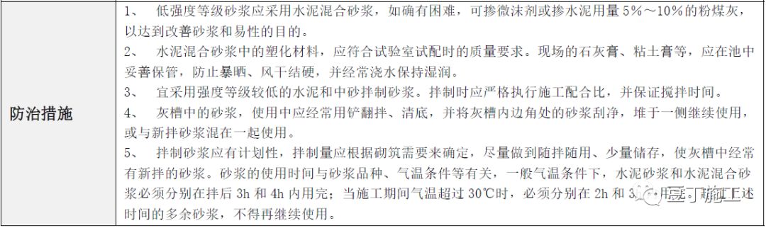 建筑工程常见质量通病防治手册，碰到了拿出来翻翻！的图68