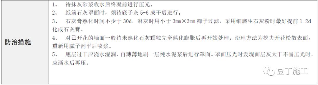 建筑工程常见质量通病防治手册，碰到了拿出来翻翻！的图84