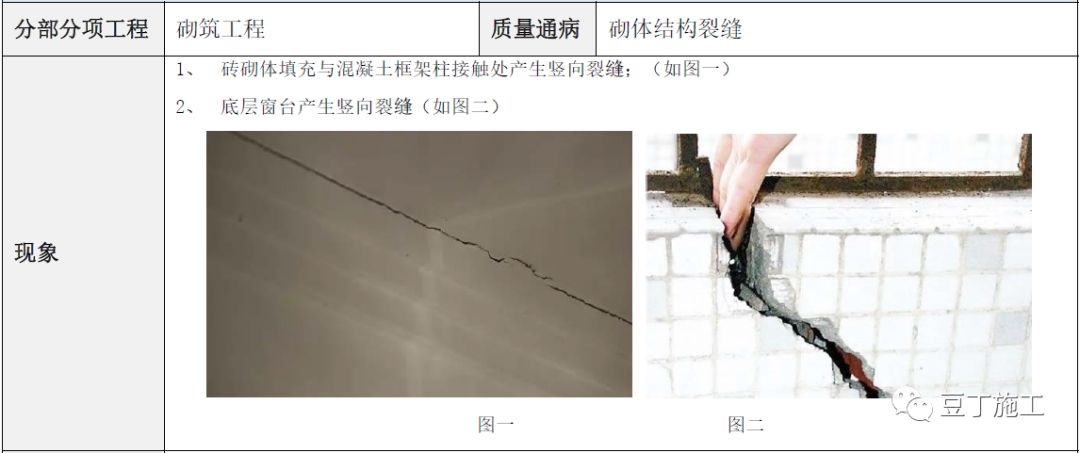 建筑工程常见质量通病防治手册，碰到了拿出来翻翻！的图73