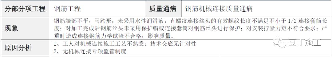 建筑工程常见质量通病防治手册，碰到了拿出来翻翻！的图3