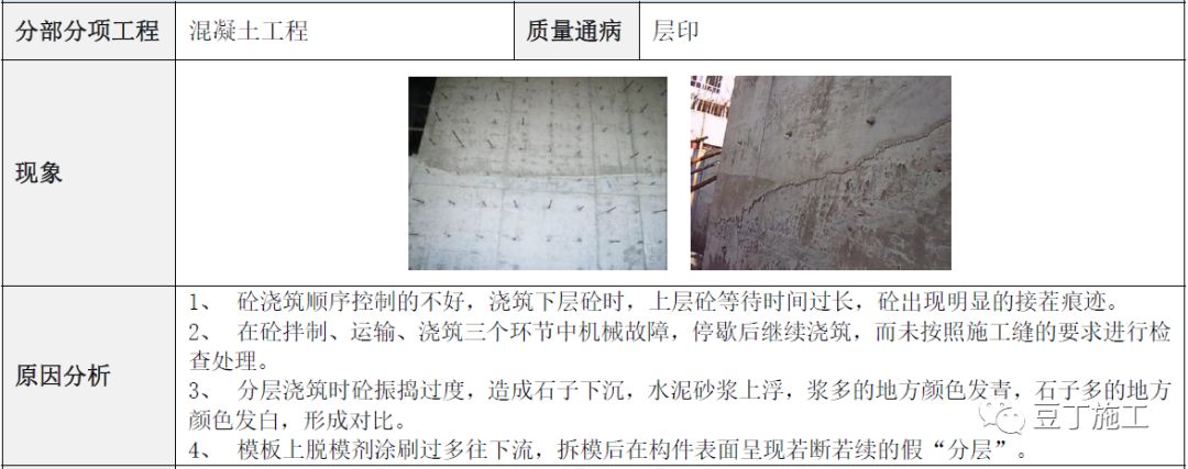 建筑工程常见质量通病防治手册，碰到了拿出来翻翻！的图37