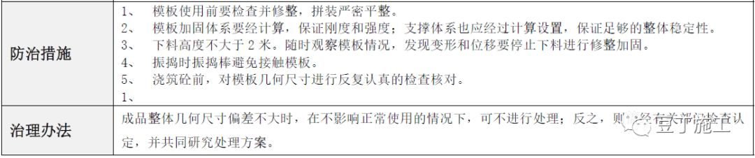 建筑工程常见质量通病防治手册，碰到了拿出来翻翻！的图48