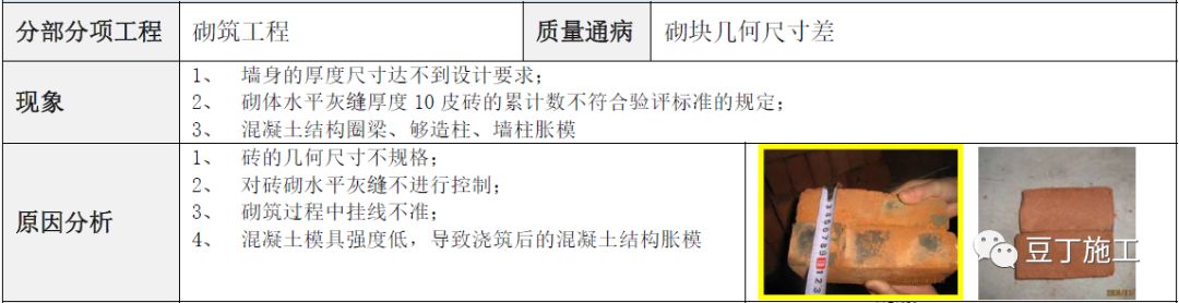 建筑工程常见质量通病防治手册，碰到了拿出来翻翻！的图71