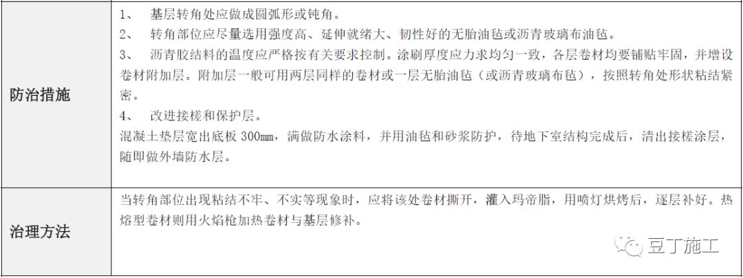 建筑工程常见质量通病防治手册，碰到了拿出来翻翻！的图64