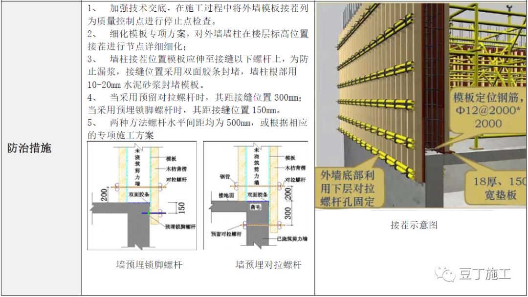 建筑工程常见质量通病防治手册，碰到了拿出来翻翻！的图28