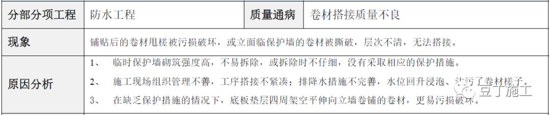 建筑工程常见质量通病防治手册，碰到了拿出来翻翻！的图61