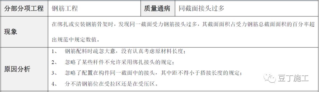 建筑工程常见质量通病防治手册，碰到了拿出来翻翻！的图11