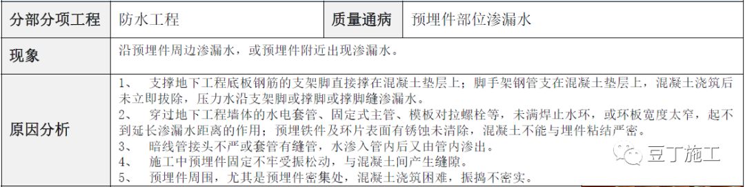 建筑工程常见质量通病防治手册，碰到了拿出来翻翻！的图57