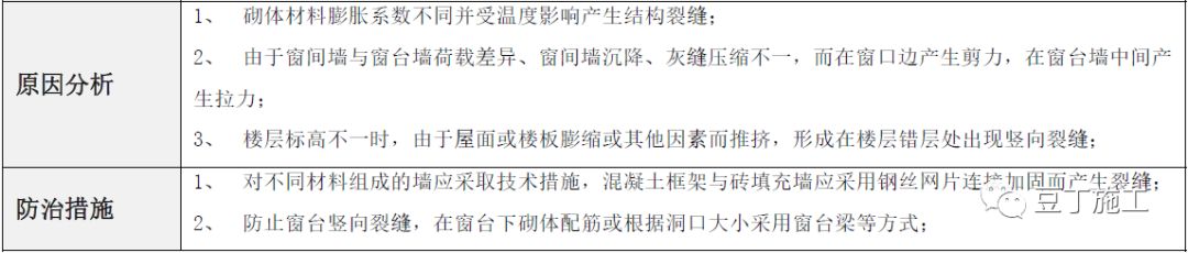 建筑工程常见质量通病防治手册，碰到了拿出来翻翻！的图74