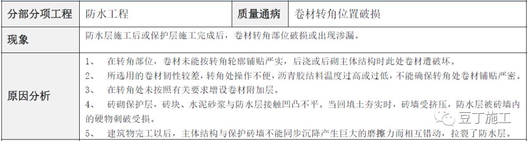 建筑工程常见质量通病防治手册，碰到了拿出来翻翻！的图63