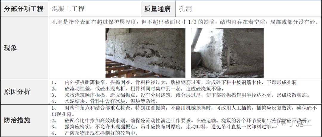 建筑工程常见质量通病防治手册，碰到了拿出来翻翻！的图41