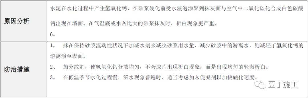 建筑工程常见质量通病防治手册，碰到了拿出来翻翻！的图82