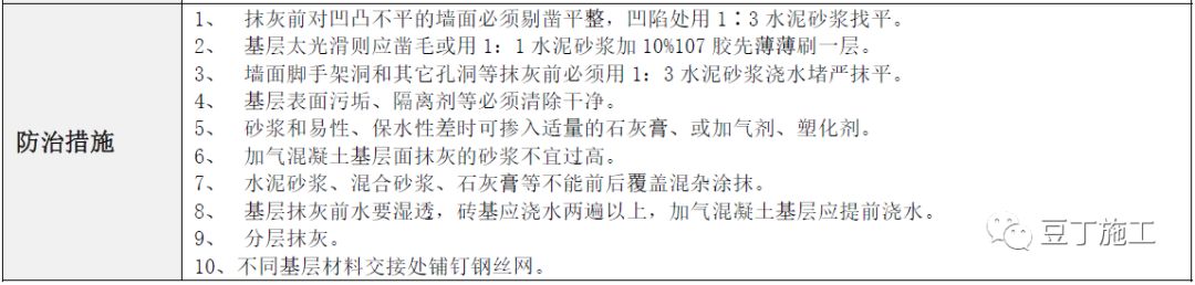 建筑工程常见质量通病防治手册，碰到了拿出来翻翻！的图80