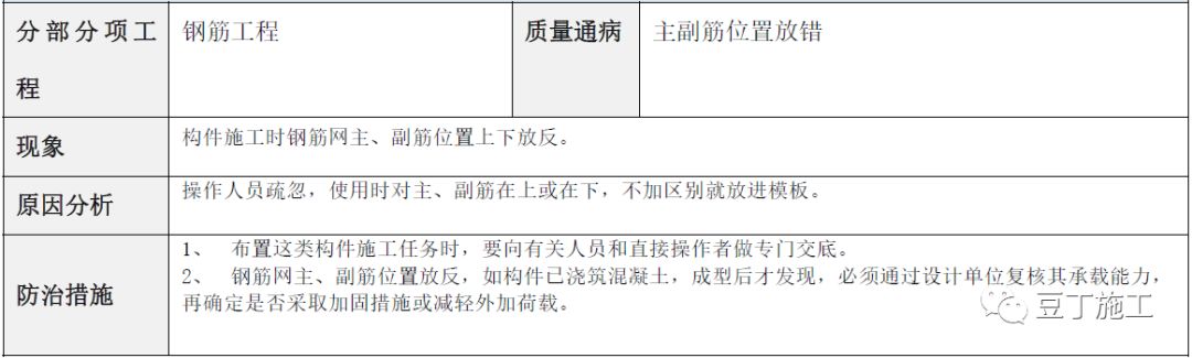 建筑工程常见质量通病防治手册，碰到了拿出来翻翻！的图13