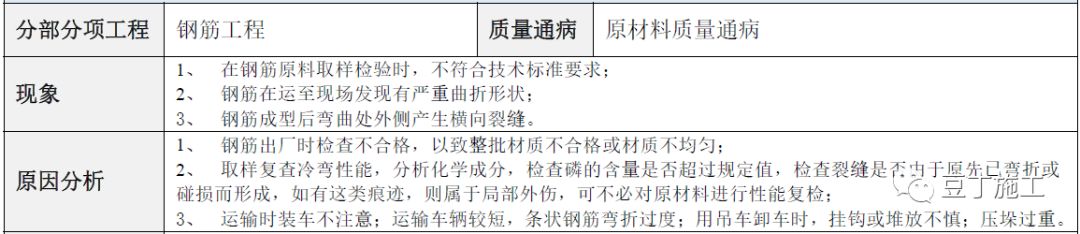 建筑工程常见质量通病防治手册，碰到了拿出来翻翻！的图1