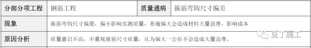 建筑工程常见质量通病防治手册，碰到了拿出来翻翻！的图19