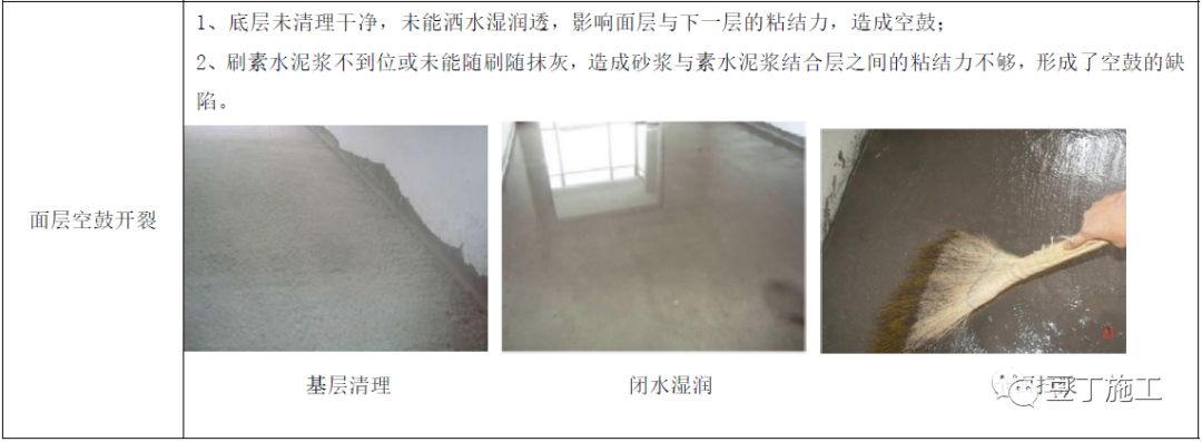建筑工程常见质量通病防治手册，碰到了拿出来翻翻！的图92