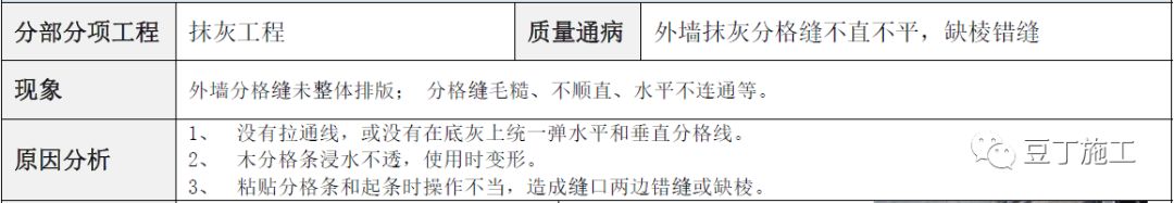 建筑工程常见质量通病防治手册，碰到了拿出来翻翻！的图89