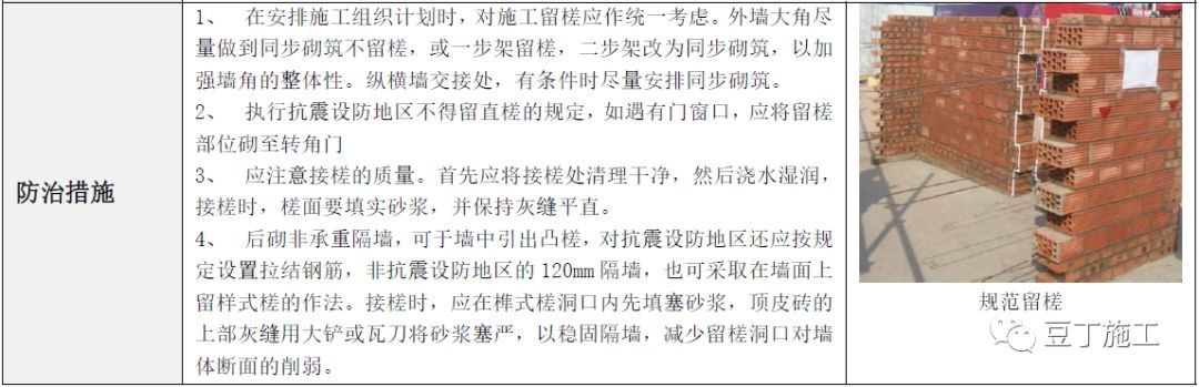 建筑工程常见质量通病防治手册，碰到了拿出来翻翻！的图78